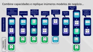 64
Combine capacidades e replique inúmeros modelos de negócio...
+
+
Aprovação de Contas
Médicas
Ou Compliance ou
Gestão de Disputas
+
LogísUca Digital
+
Capture
Gestão de
Notas Fisicais e
digitação com
robôs
Tasks
Tasks Tasks
+
Workforce
Management
Tasks
Precificação
Dinâmica ou
Remuneração
+
Next Best
Oﬀering
+
+
Tasks
+
Capture
Back-Office
Digital
CapacidadesbásicasCapacidades
complementares
BizFlow BizFlow BizFlow
BizFlow
BizFlow
BizFlow
Decisions Decisions Decisions
Decisions
Decisions
Decisions
Content
Content
Content
CaptureCapture
CaptureCapture
Tasks
Tasks Tasks Tasks
Tasks
Aprovações de
Créditos e
Validação de
Bene|cios
BizFlow
Decisions
+
 