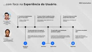“Euqueropoderfazerumacotaçãode
preçoenquantoestoucommeucliente.”
Obtém insights para criar cotações com base
no histórico de preferências e pedidos do
cliente.
Começa o diálogo sobre
um novo serviço.
“Euqueroconhecerasopçõesdeserviço
disponíveis,preçoeprazodeinstalação.”
Aceita cotação e segue rapidamente com
proposta formal.
“Euquerotercertezaqueminha
primeirafaturaestácorreta.”
Recebe serviços com alto grau de
satisfação.
“Euquerosaberoqueéprecisopara
aprovisionaropedido.”
O sistema processa automaticamente o pedido,
localizando ou recomendando dados necessários
para aprovisionamento do pedido.
“Euseicomoomeucliente
está.”
Recebe automaUcamente
crédito sobre as vendas e bons
feedbacks do cliente.
Este é o Nicolas. Ele é
um cliente que
precisa de um novo
serviço.
Esta é Renata. Ela é
uma representante de
vendas que ajudará Nicolas.
Data Doctor Agente VirtualAplicação do
Vendedor
Single Portal
...com foco na Experiência do Usuário.
“Euprecisodacotaçãodepreço
paraumnovoserviço.”
IBM AutomaUon
 
