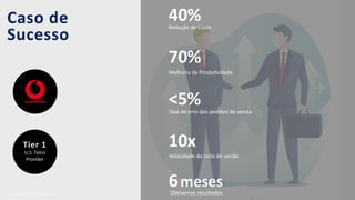 | IBM Services | © 2017 IBM CorporaUon80
Caso de
Sucesso
Melhoria da ProduUvidade
70%
Taxa de erro dos pedidos de venda
<5%
Velocidade do ciclo de venda
10x
Obtivemos resultados
6meses
Redução de Custo
40%
Tier 1
U.S. Telco
Provider
 