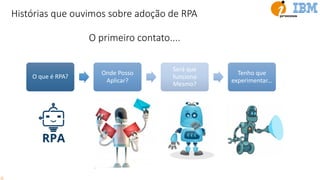 Histórias que ouvimos sobre adoção de RPA
O que é RPA?
Onde Posso
Aplicar?
Será que
funciona
Mesmo?
Tenho que
experimentar...
O primeiro contato....
 