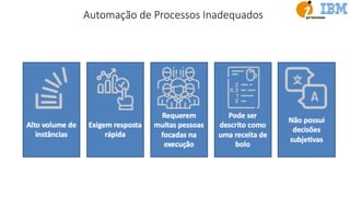 Automação de Processos Inadequados
 