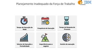Planejamento Inadequado da Força de Trabalho
 