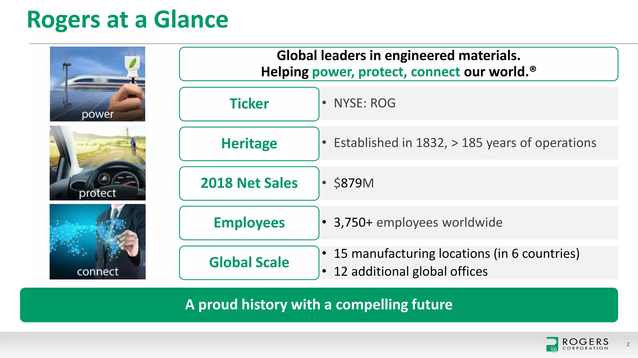 2019 Rogers Corporation Overview | PPTX