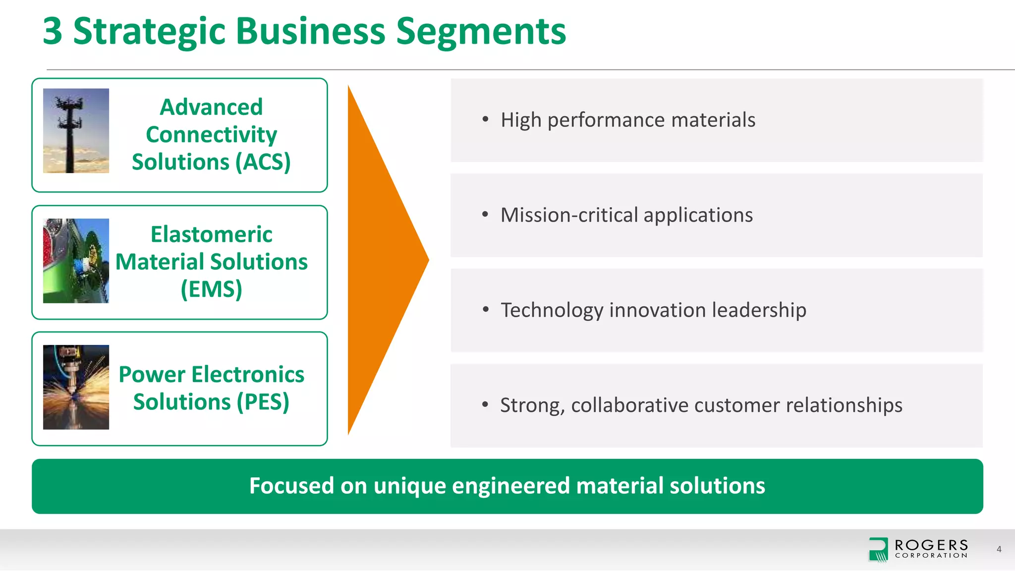 2019 Rogers Corporation Overview | PPTX