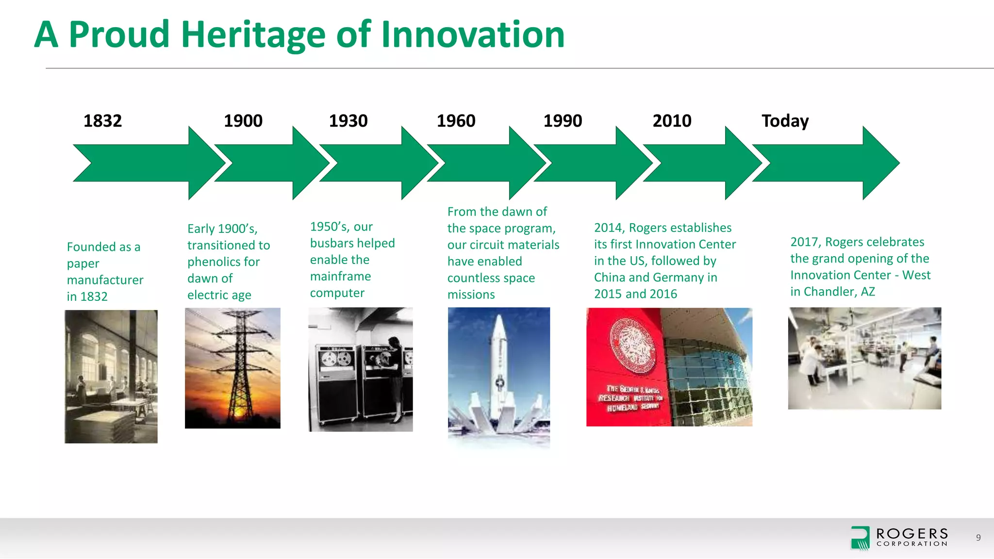2019 Rogers Corporation Overview | PPTX