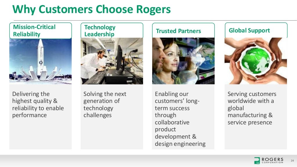 2019 Rogers Corporation Overview