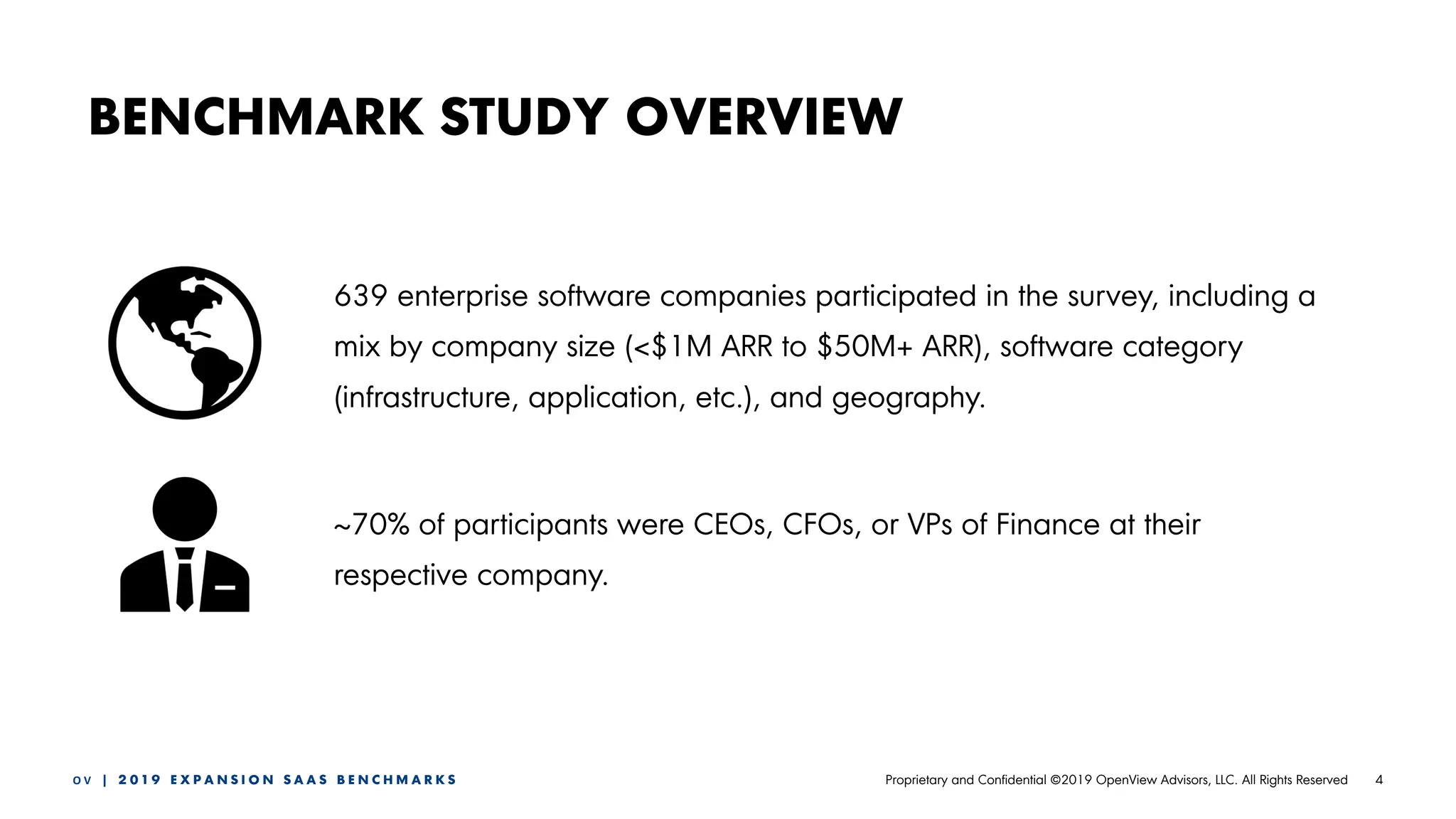 4O V | 2 0 1 9 E X P A N S I O N S A A S B E N C H M A R K S Proprietary and Confidential ©2019 OpenView Advisors, LLC. All Rights Reserved
BENCHMARK STUDY OVERVIEW
639 enterprise software companies participated in the survey, including a
mix by company size (<$1M ARR to $50M+ ARR), software category
(infrastructure, application, etc.), and geography.
~70% of participants were CEOs, CFOs, or VPs of Finance at their
respective company.
 