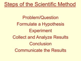 Problem/Question
Formulate a Hypothesis
Experiment
Collect and Analyze Results
Conclusion
Communicate the Results
Steps of the Scientific Method
 
