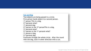 Copyright © 2019 by The Source for Learning, Inc. All rights reserved.
Cat and Dog
Two objects are being passed in a circle.
First person hands object to a second person.
1st person This is a dog.
2nd personA what?
1st personA dog.
2nd person to the 3rd personThis is a dog.
3rd personA what?
2nd person to the 1st personA what?
1st person A dog.
2nd personA dog.
Continues through the whole circle. After the round
with the dog, start in other direction with a cat.
 