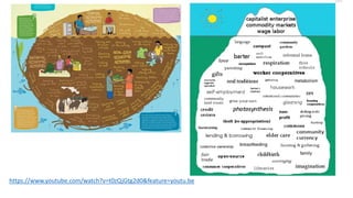 Building gender equity from the bottom up in agricultural communities