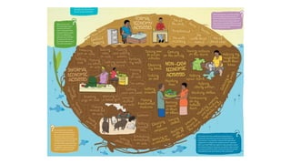 Building gender equity from the bottom up in agricultural communities