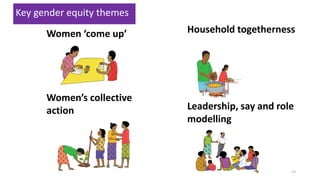 Building gender equity from the bottom up in agricultural communities