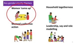 Building gender equity from the bottom up in agricultural communities