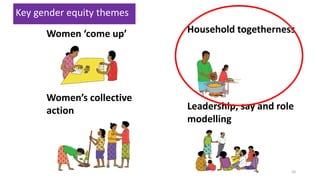 Building gender equity from the bottom up in agricultural communities