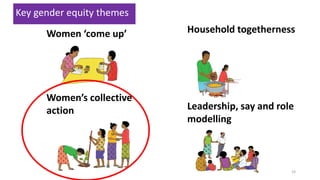 Building gender equity from the bottom up in agricultural communities