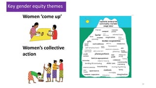 Building gender equity from the bottom up in agricultural communities