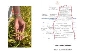 Building gender equity from the bottom up in agricultural communities