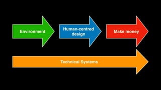 Make money
Human-centred
design
Environment
Technical Systems
 