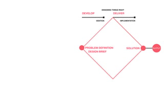 DELIVER
INPUT OUTPUT
DISCOVER DEFINE DEVELOPDEVELOP
DESIGNING THE RIGHT THING DESIGNING THINGS RIGHT
RESEARCH SYNTHESIS IDEATION IMPLEMENTATION
PROBLEM PROBLEM DEFINITION
DESIGN BRIEF
SOLUTION
 