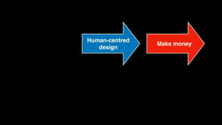 Make money
Human-centred
design
 