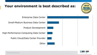 2019 Servers Brand Leader Survey
Your environment is best described as:
Other
Public Cloud/Data Center Provider
High-Perfo...