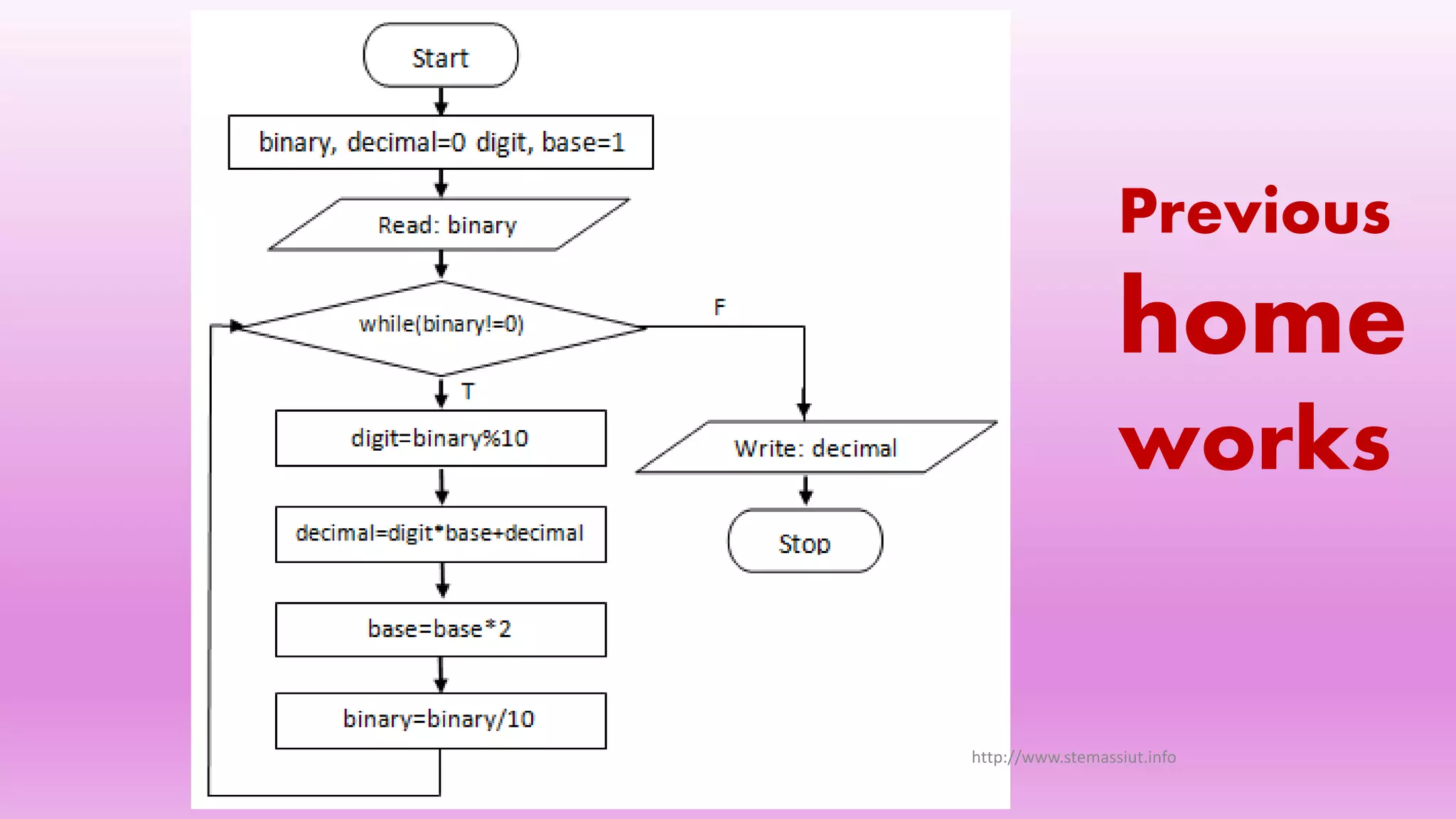 2019 session 5 describe different basic programming... 2019 session 5 describe different basic programming codes and languages ...