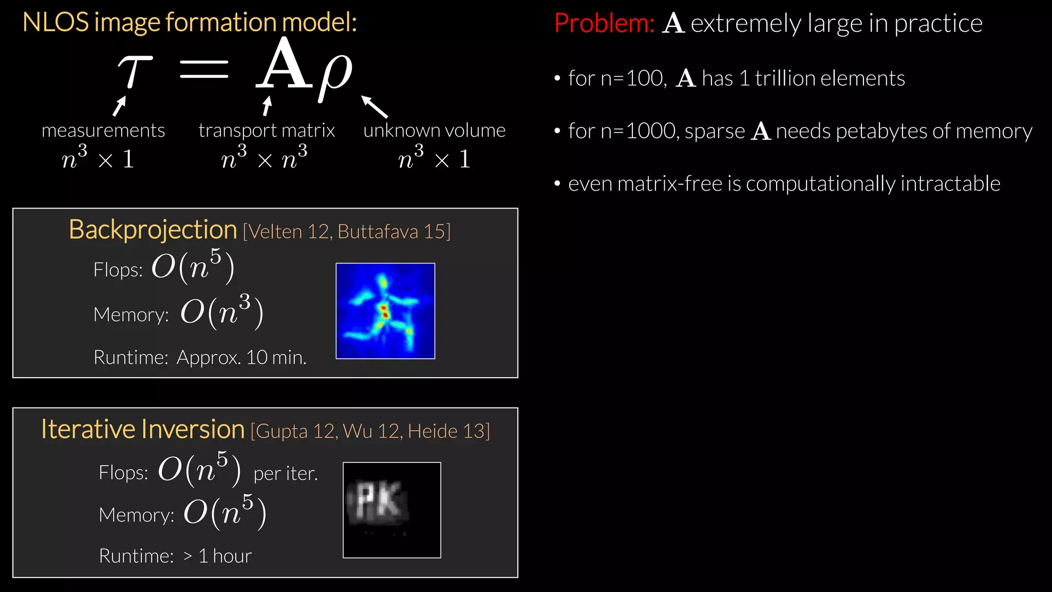 NLOS image formation model:
measurements unknown volumetransport matrix
Backprojection [Velten 12, Buttafava 15]
Flops:
Memory:
Runtime: Approx. 10 min.
Iterative Inversion [Gupta 12, Wu 12, Heide 13]
Flops:
Memory:
per iter.
Runtime: > 1 hour
Problem: extremely large in practice
• for n=100, has 1 trillion elements
• for n=1000, sparse needs petabytes of memory
• even matrix-free is computationally intractable
 