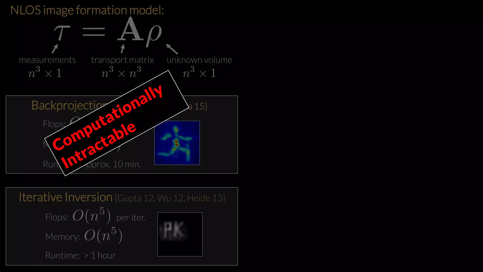 NLOS image formation model:
measurements unknown volumetransport matrix
Backprojection [Velten 12, Buttafava 15]
Flops:
Memory:
Runtime: Approx. 10 min.
Iterative Inversion [Gupta 12, Wu 12, Heide 13]
Flops:
Memory:
per iter.
Runtime: > 1 hour
 