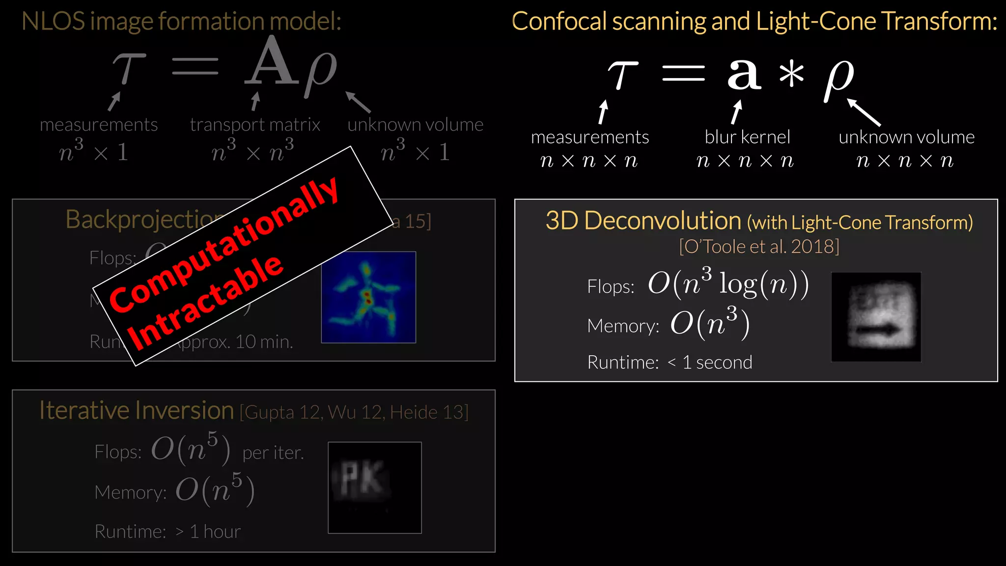 NLOS image formation model:
measurements unknown volumetransport matrix
Backprojection [Velten 12, Buttafava 15]
Flops:
Memory:
Runtime: Approx. 10 min.
Iterative Inversion [Gupta 12, Wu 12, Heide 13]
Flops:
Memory:
per iter.
Runtime: > 1 hour
3D Deconvolution (with Light-Cone Transform)
[O’Toole et al. 2018]
Flops:
Memory:
Runtime: < 1 second
measurements unknown volumeblur kernel
Confocal scanning and Light-Cone Transform:
 