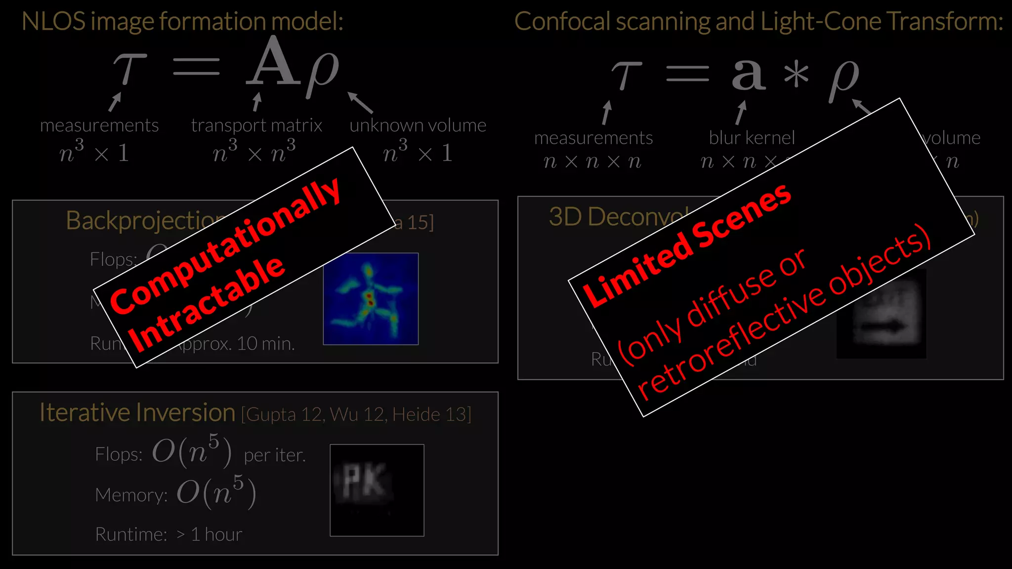 NLOS image formation model:
measurements unknown volumetransport matrix
Backprojection [Velten 12, Buttafava 15]
Flops:
Memory:
Runtime: Approx. 10 min.
Iterative Inversion [Gupta 12, Wu 12, Heide 13]
Flops:
Memory:
per iter.
Runtime: > 1 hour
3D Deconvolution (with Light-Cone Transform)
[O’Toole et al. 2018]
Flops:
Memory:
Runtime: < 1 second
measurements unknown volumeblur kernel
Confocal scanning and Light-Cone Transform:
 