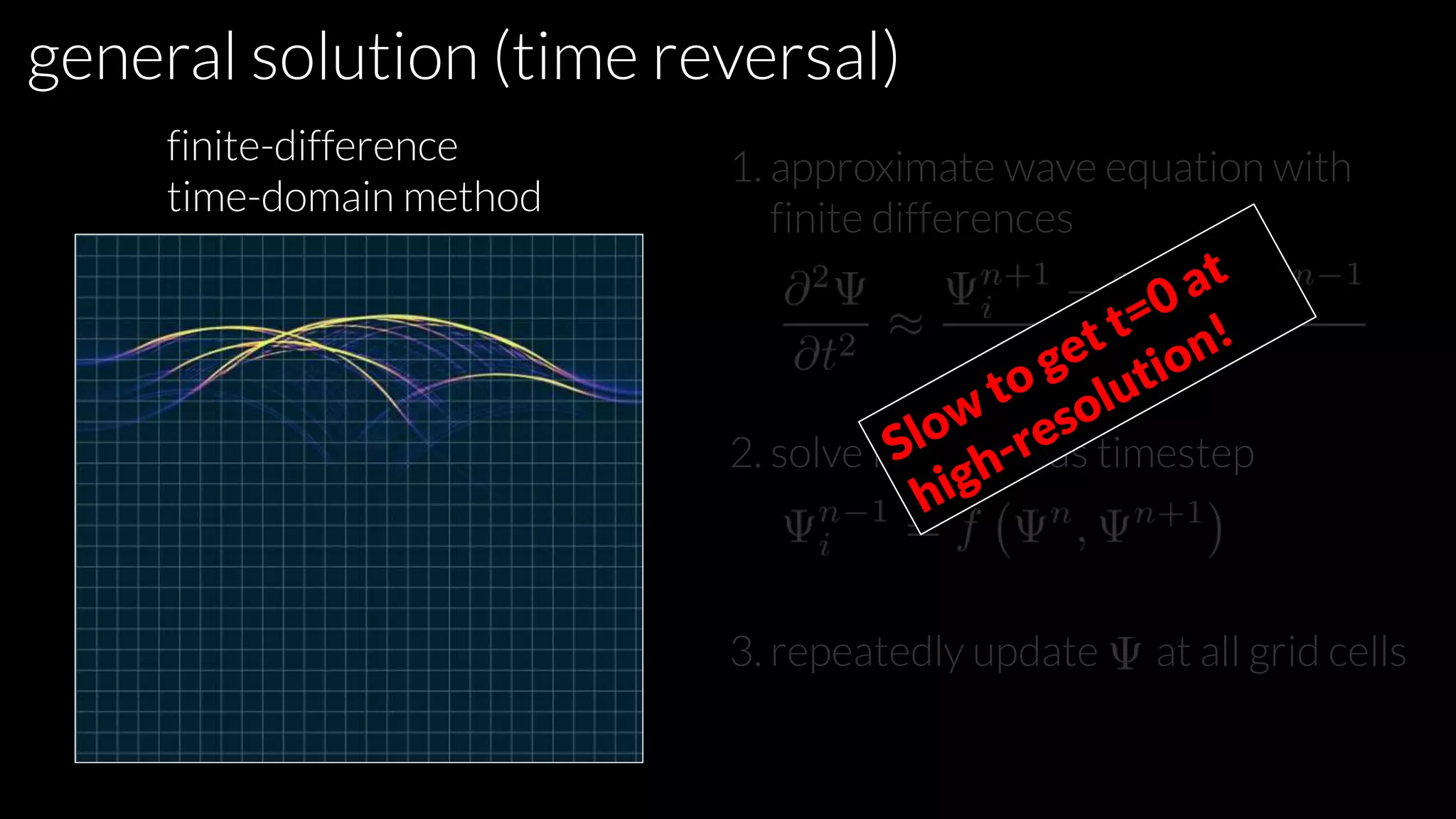 general solution (time reversal)
1. approximate wave equation with
finite differences
2. solve for previous timestep
3. repeatedly update at all grid cells
finite-difference
time-domain method
 