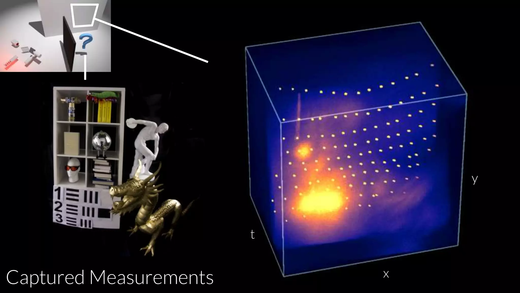 x
y
t
Captured Measurements
 