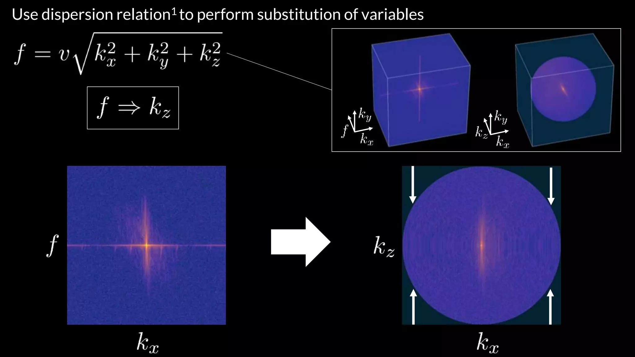 Use dispersion relation1 to perform substitution of variables
 