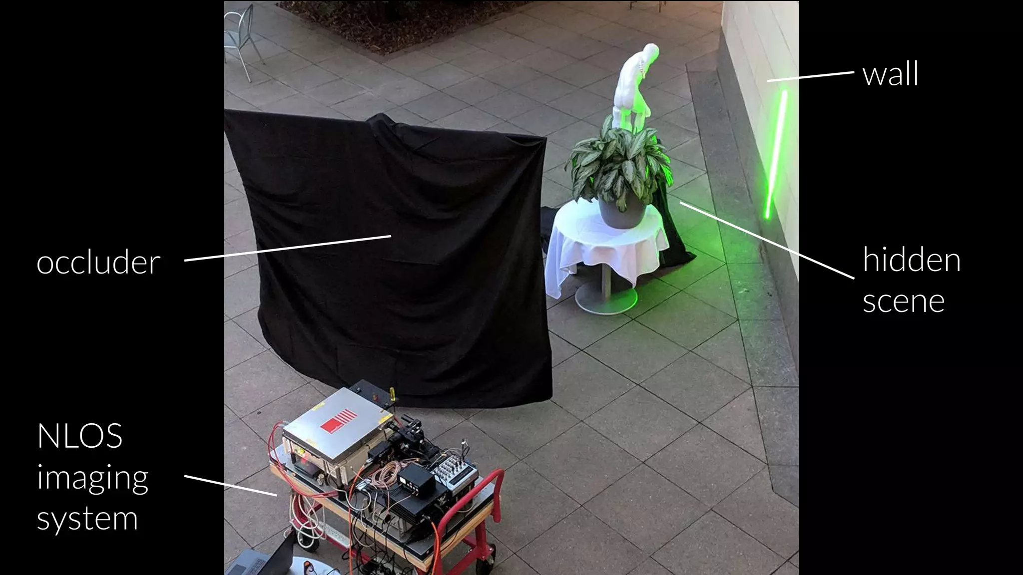 occluder
NLOS
imaging
system
hidden
scene
wall
 