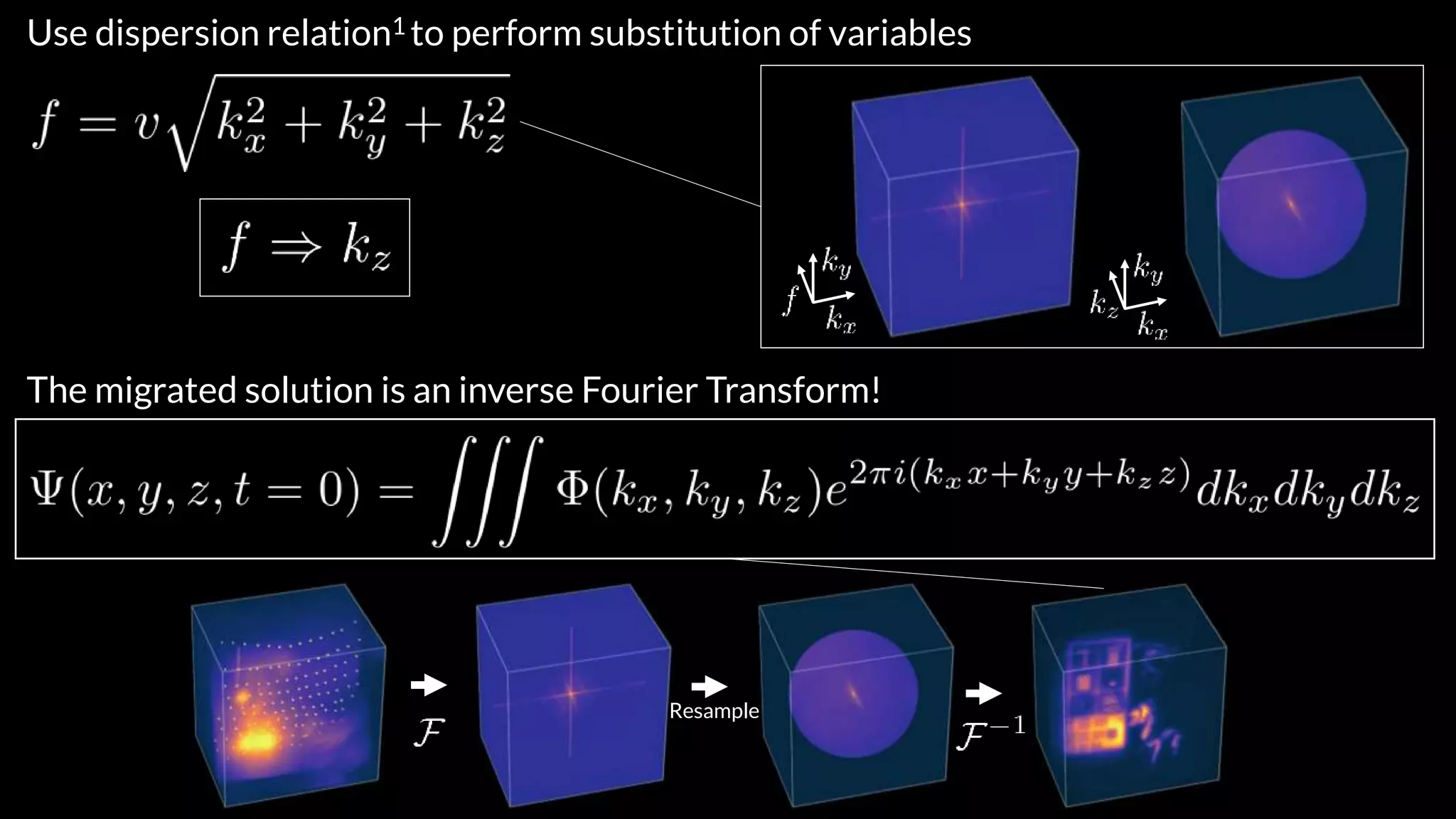 Use dispersion relation1 to perform substitution of variables
The migrated solution is an inverse Fourier Transform!
Resample
 
