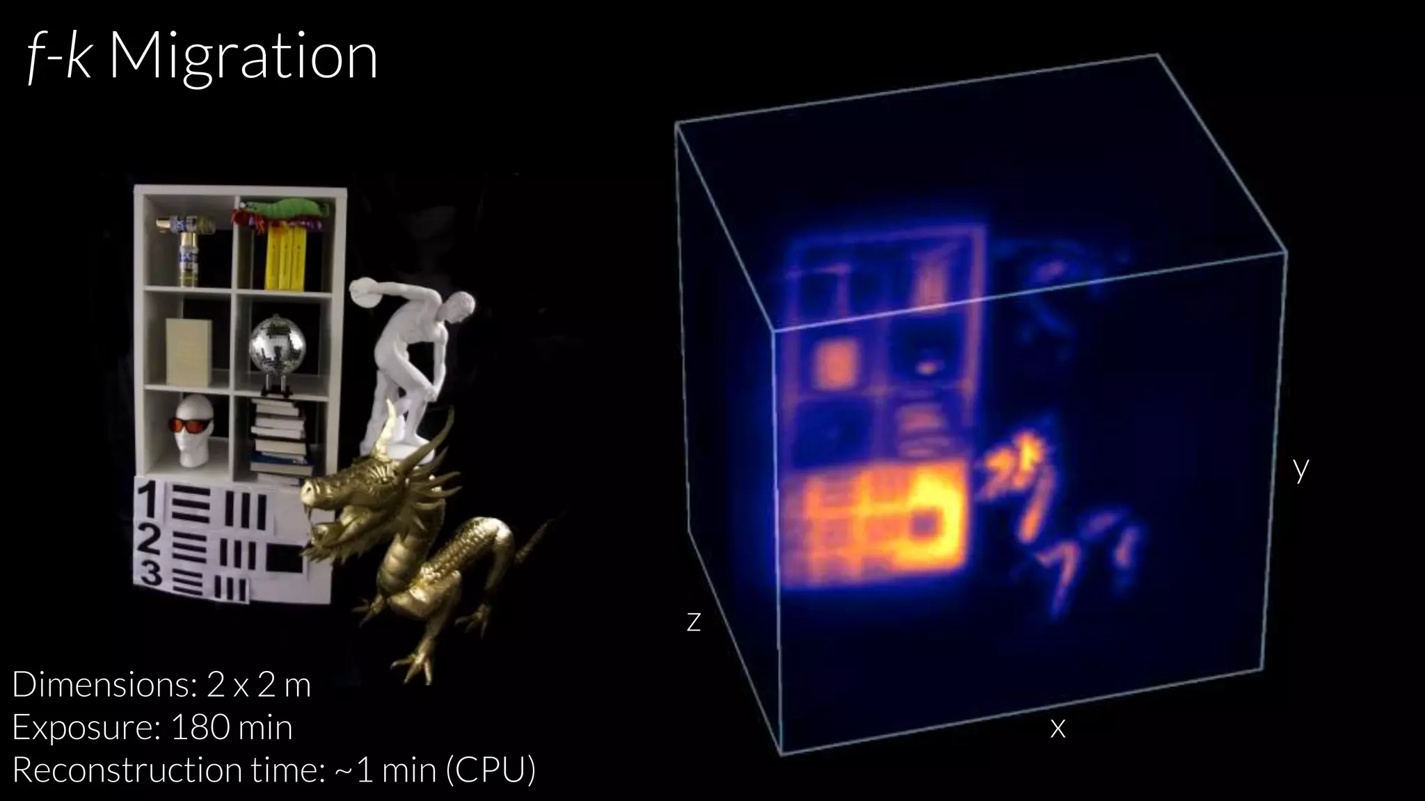 f-k Migration
x
y
z
Dimensions: 2 x 2 m
Exposure: 180 min
Reconstruction time: ~1 min (CPU)
 