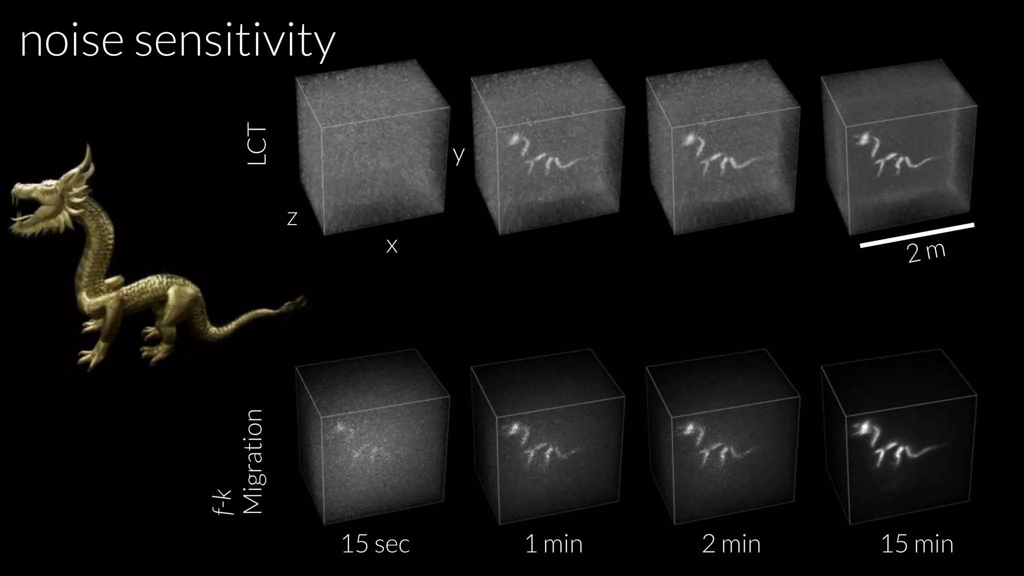 noise sensitivity
LCT
f-k
Migration
15 sec 1 min 2 min 15 min
x
y
z
 