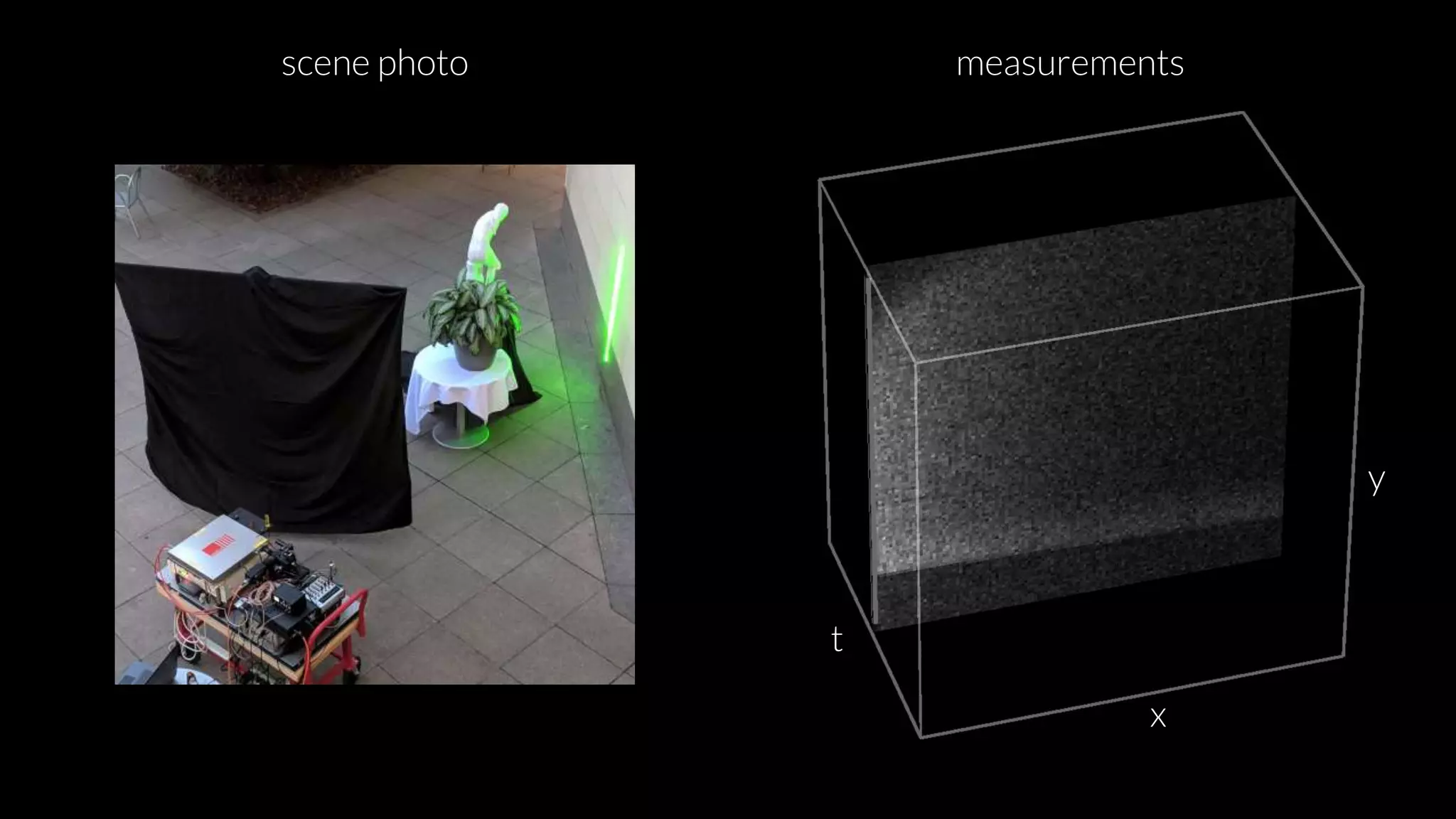 x
y
t
measurementsscene photo
 