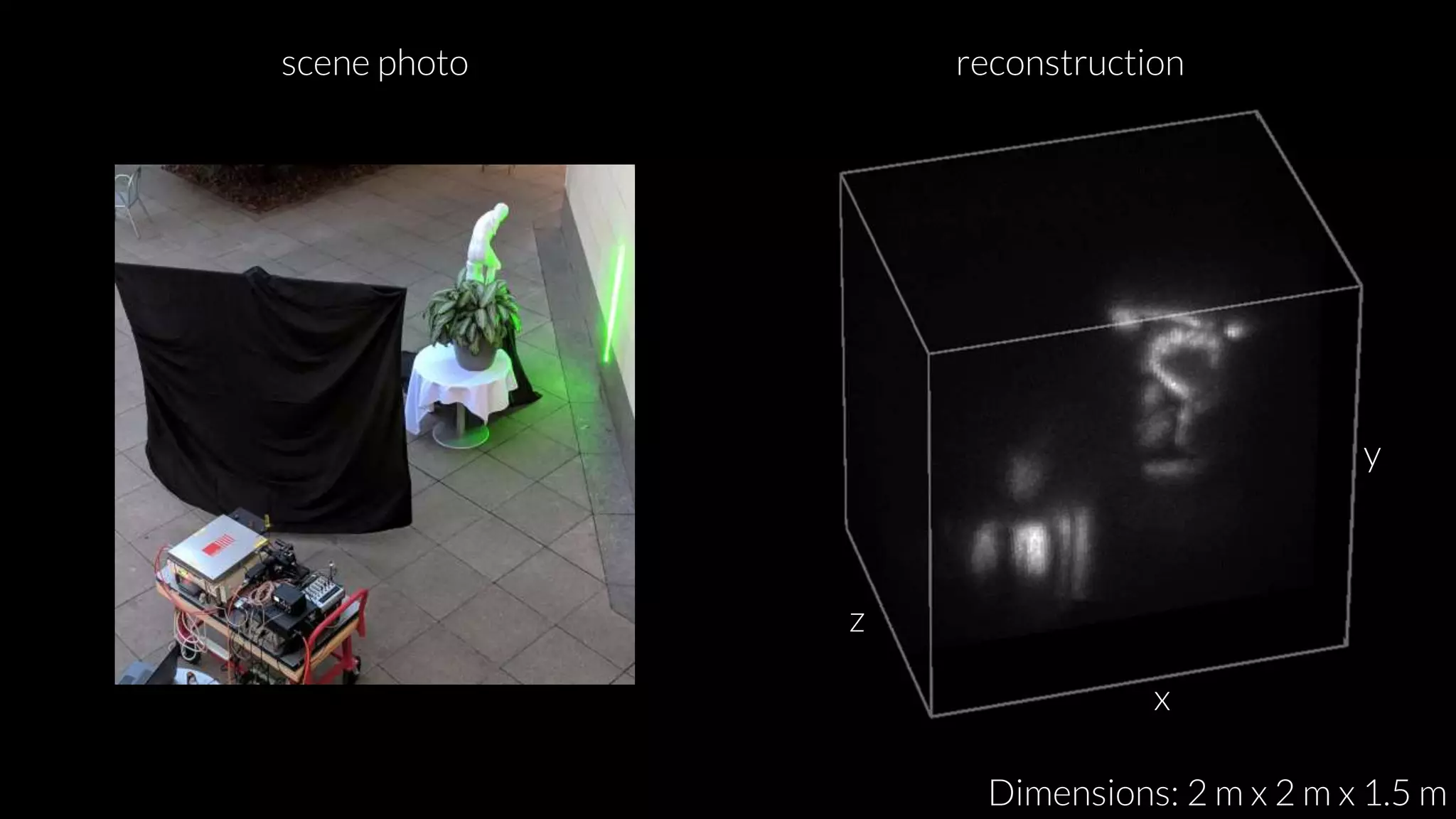 x
y
z
Dimensions: 2 m x 2 m x 1.5 m
scene photo reconstruction
 