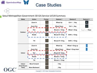 OGC
®
Case Studies
Copyright © 2019 Open Geospatial Consortium
Seoul Metropolitan Government 3D GIS Service UI/UX Summary
Mode Action Pointer Gesture 1 Gesture 2 Gesture 3
Outdoor
Zoom In Wheel Up Ctrl + ↑ Key
Zoom Out Wheel Down Ctrl + ↓ Key
Pan Mouse-L + Drag Wheel + Drag ↑, ↓, ←, → Keys
Rotate Mouse-R + Drag Shift L + Drag
Tilt Mouse-R + Drag Shift L + Drag
Indoor
Zoom In Wheel Up Wheel + Drag up
Zoom Out Wheel Down Wheel + Drag down
Pan Mouse-R + Drag
Rotate Mouse-L + Drag
Tilt Mouse-L + Drag
Indoor
(First Person
View)
Move Forward ↑ Key
Move Backward ↓ Key
 