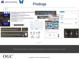OGC
®
Findings
Copyright © 2019 Open Geospatial Consortium
Need to provide concise and easy guide to users based on context.
 
