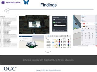 OGC
®
Findings
Copyright © 2019 Open Geospatial Consortium
Different information depth at the different situation.
 