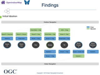 OGC
®
Findings
Copyright © 2019 Open Geospatial Consortium
Outdoor Navigation
Indoor Navigation
Keyboard ↑Mouse-L + Drag
Zoom
In
Zoom
Out
Pan
Move
Forwar
d
Move
Backwar
d
Rotate Tilt
Wheel Button + Drag Shift-L + Drag
Mouse R + Drag down Mouse R + Drag up Mouse R + Drag Wheel Button + Drag Mouse R + Drag
Wheel Up Wheel Down Mouse L + Drag Mouse R + Drag Wheel Button + Drag
Mouse-L Double Click Keyboard↓Keyboard ←, → Mouse-L + Drag
First.
Second.
Initial Ideation
 