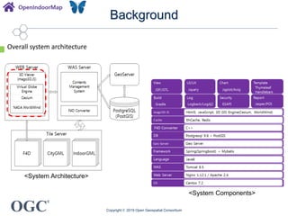 OGC
®
Background
Copyright © 2019 Open Geospatial Consortium
<System Architecture>
<System Components>
Overall system architecture
 