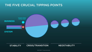 STABILITY CRISIS/TRANSITION NEOSTABILITY
THE FIVE CRUCIAL TIPPING POINTS
SYSTEM
BUSINESS
PASSIVE CRISIS
TIPPING POINT
1
NE...