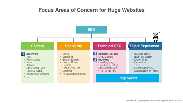 Behemoth Seo Search Strategy For Huge Websites