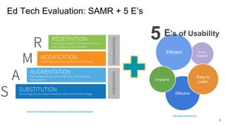 Ed Tech Evaluation: SAMR + 5 E’s
8
https://www.wqusability.com/
https://www.schoology.com/blog/samr-model-practical-guide-...