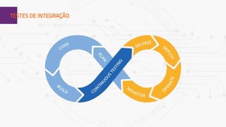 1TESTES DE INTEGRAÇÃO
 