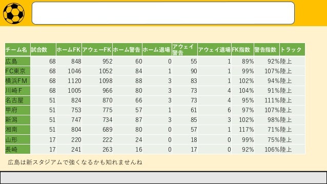 声援を科学する 応援はチームを勝たせるのか 声援を科学する 応援はチームを勝たせるのか
