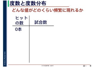 2019年度春学期　統計学
A.Asano,KansaiUniv.
22 –
度数と度数分布
6
どんな値がどのくらい頻繁に現れるか
ヒット
の数 試合数
0本
 